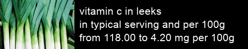 vitamin c in leeks information and values per serving and 100g